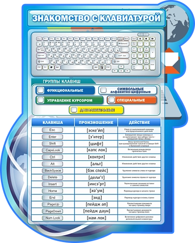 Стенд "Знакомство с клавиатурой", резной арт. ШК-1026