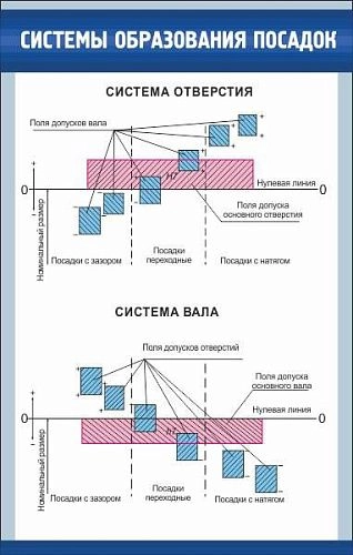 Стенд "Системы образования посадок" арт. ВУ-0108
