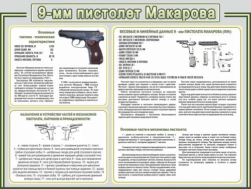 Стенд "Пистолет Макарова" арт. ШК-1634