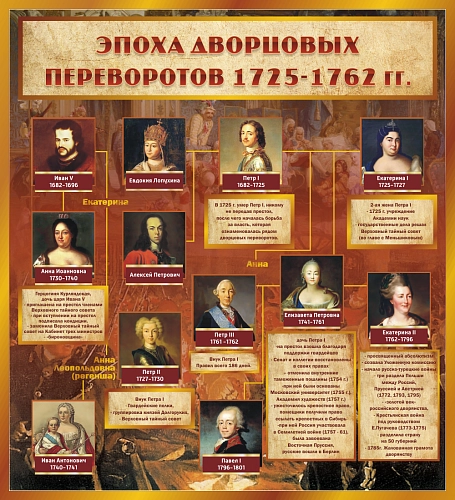 Стенд "Эпоха дворцовых переворотов" арт. ШК-1136