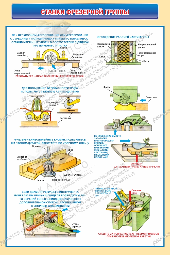 Стенд "Станки фрезерной группы" арт. ШК-4356