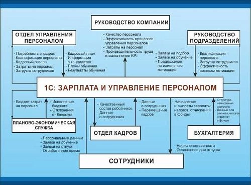 Стенд "1С: Зарплата и управление персоналом" арт. ВУ-0301