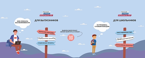 Стенд "Россия - страна возможностей" арт. ШК-4253