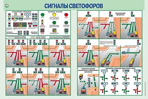 Стенд "Сигналы светофоров" арт. ПО-0013