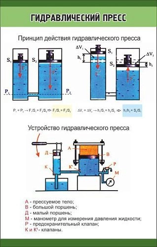 Стенд "Гидравлический пресс" арт. ВУ-0201