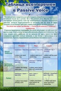 Стенд "Таблица всех времен в Passive Voice" арт. ШК-0541