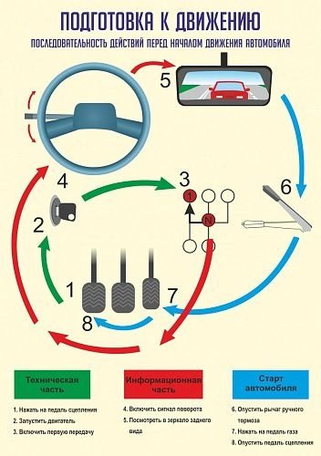 Стенд "Подготовка к движению" арт. ШК-3508