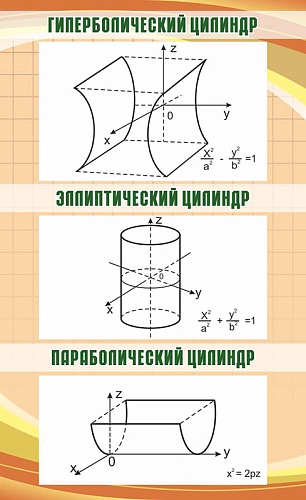 Стенд "Гиперболический цилиндр" арт. ВУ-0001