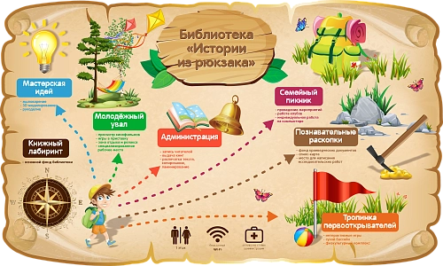 Стенд резной "Навигация". Дизайн по вашим материалам арт. ДДС-08195