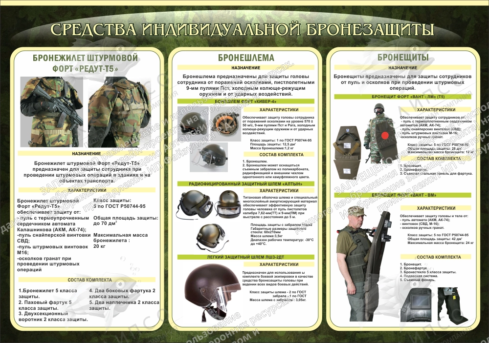 Стенд "Средства индивидуальной бронезащиты" арт. ШК-16112
