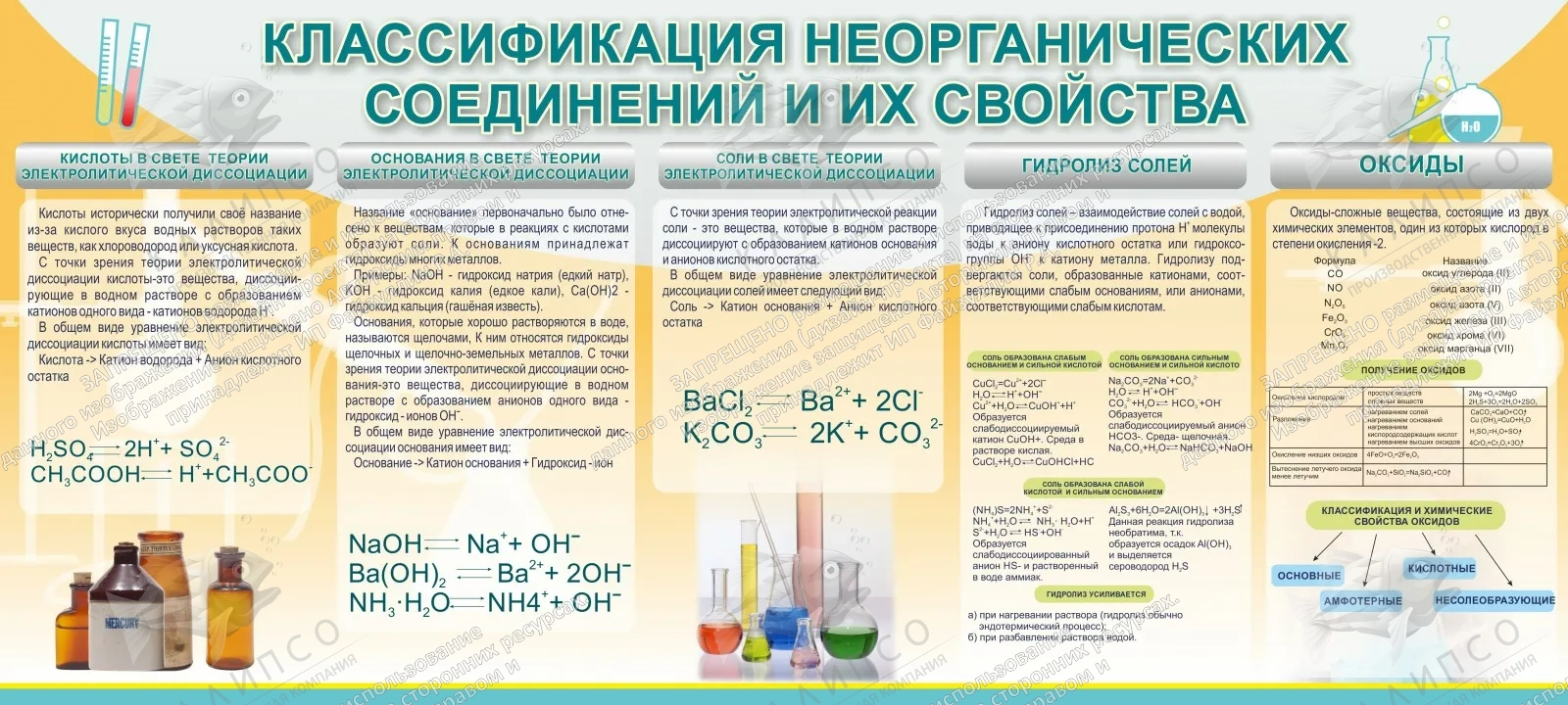 Стенд "Классификация неорганических соединений и их свойства" арт. ШК-2312