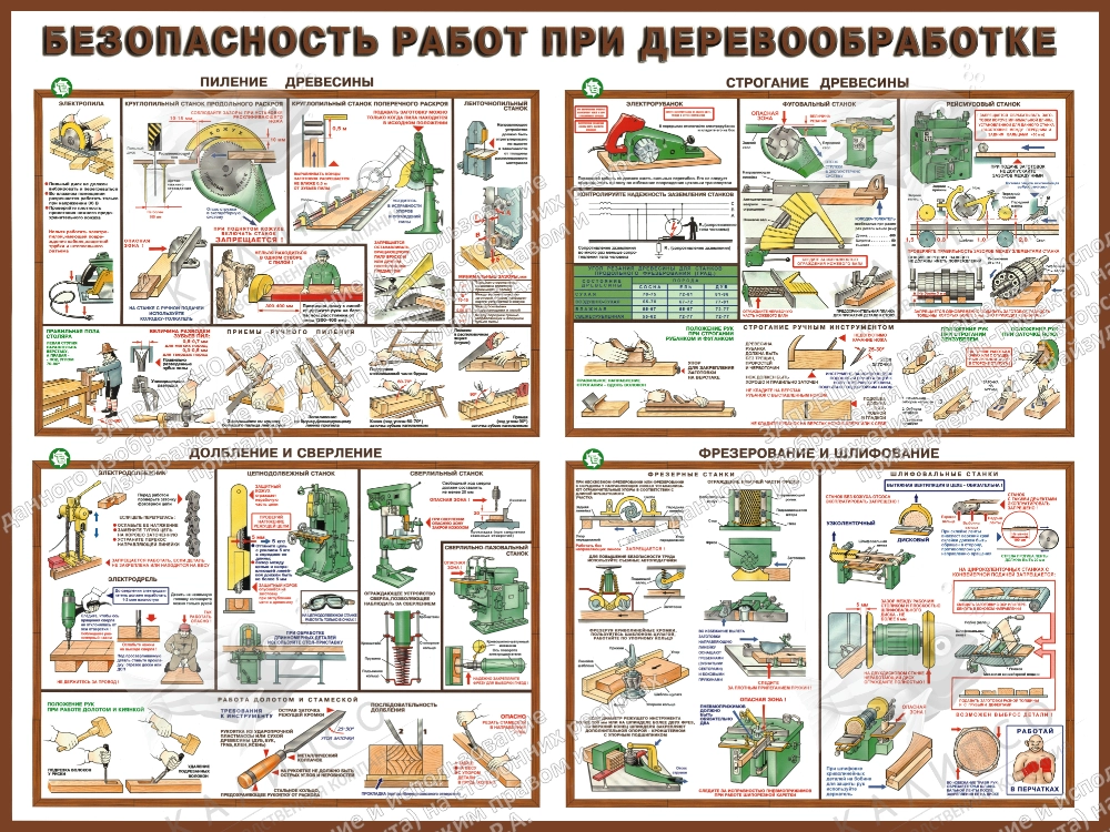 Стенд "Безопасность труда при деревообработке" арт. ПО-0031