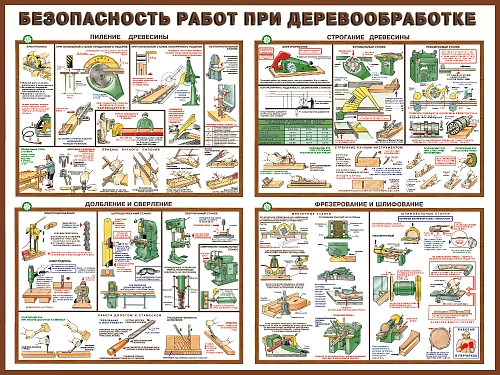 Стенд "Безопасность труда при деревообработке" арт. ПО-0031