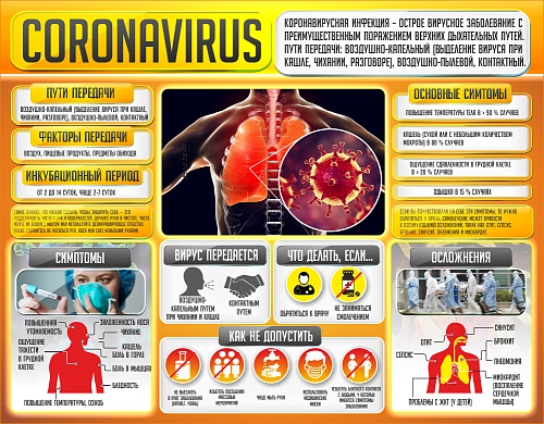 Стенд "Коронавирус" арт. МУ-0415
