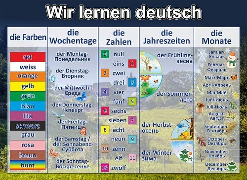 Стенд "Изучаем немецкий" арт. ШК-1504