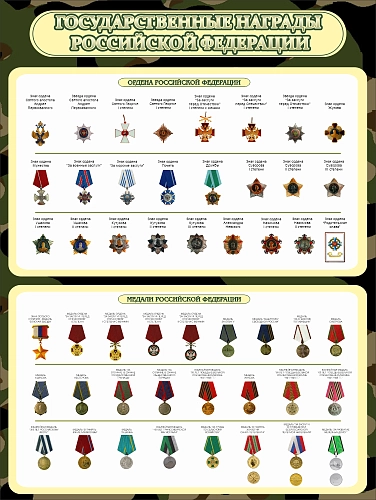 Стенд "Государственные награды РФ" арт. ШК-1619