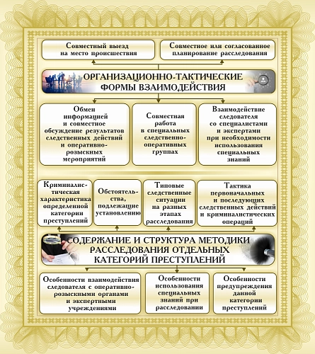 Стенд "Организационно-тактические формы взаимодействия" арт. ВУ-0527