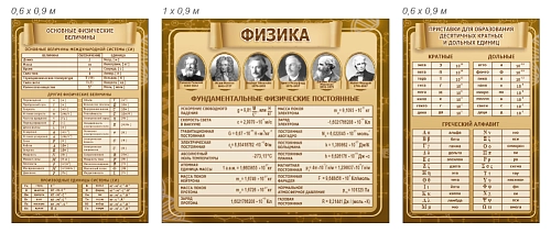 Комплект стендов для кабинета физики арт. ШК-4080 от Калипсо Комплект стендов для кабинета физики арт. ШК-4080