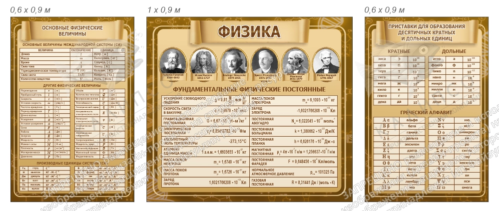 Комплект стендов для кабинета физики арт. ШК-4080