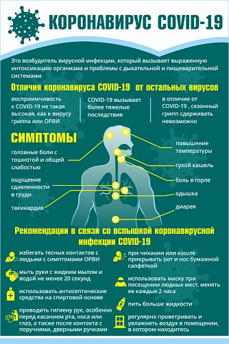Стенд "Коронавирус" 0.6х0.9 арт. МУ-0417