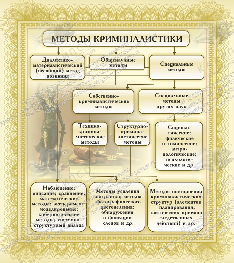 Стенд "Методы криминалистики" арт. ВУ-0526
