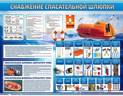 Стенд "Снабжение спасательной шлюпки" арт. ПО-0084