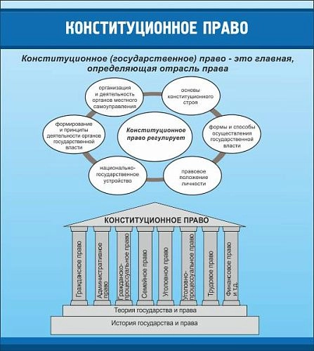 Стенд "Конституционное право" 0.8x0.9 арт. ВУ-0303
