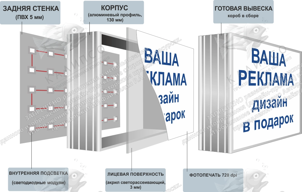 Световой короб в алюминиевом корпусе с оргстеклом 1х0.5 арт. СК-0101