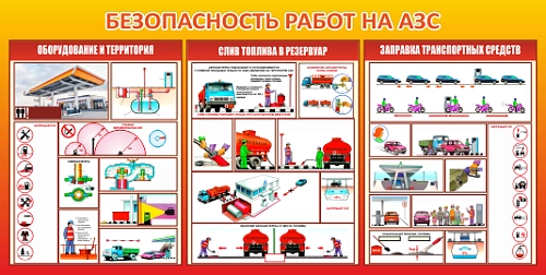 Стенд "Безопасность работ на АЗС" арт. ПО-0106