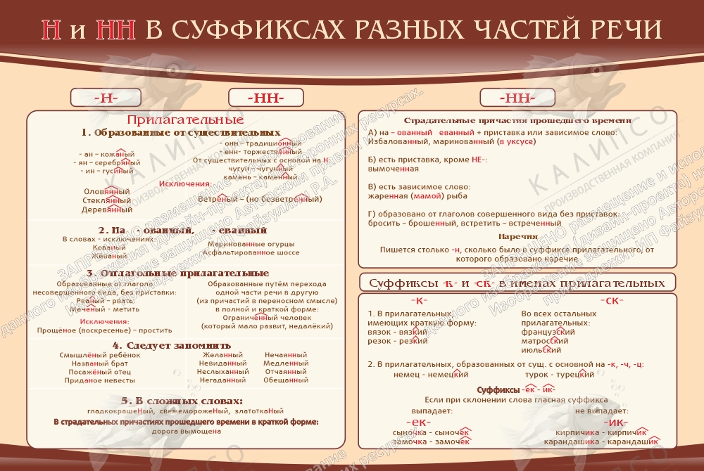 Стенд "Н и НН в суффиксах разных частей речи" арт. ШК-1736