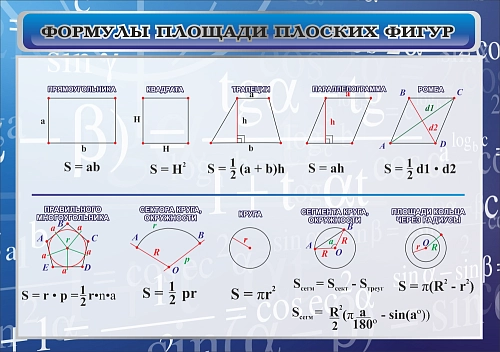 Стенд "Формулы площади плоских фигур" арт. ШК-1364