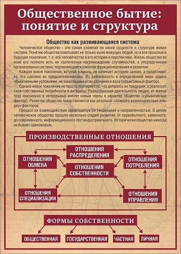 Стенд "Общественное бытие" арт. ВУ-0502