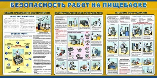 Стенд "Безопасность работ на пищеблоке" арт. ПО-0076