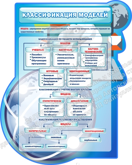 Стенд "Классификация моделей", резной арт. ШК-1028