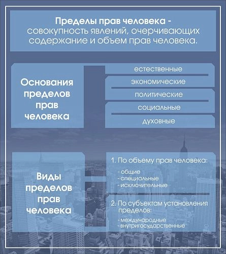 Стенд "Пределы прав человека" арт. ВУ-0521