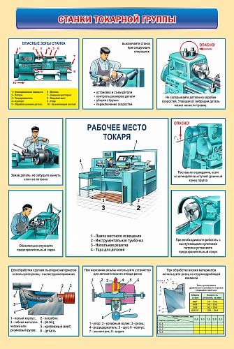Стенд "Станки токарной группы" арт. ШК-4355