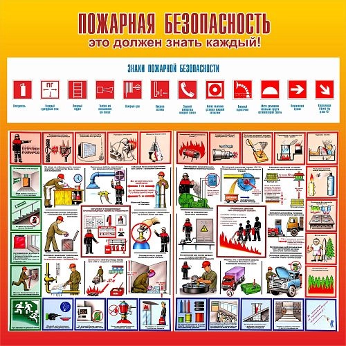 Стенд "Пожарная безопасность" арт. ШК-1664