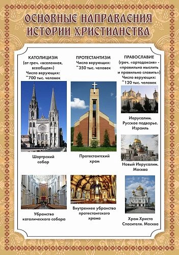 Стенд "Основные направления истории христианства" арт. М-0155