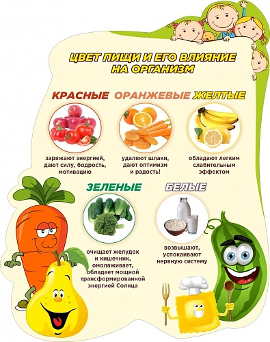 Стенд "Цвет пищи и его влияние на организм" арт. ШК-3020