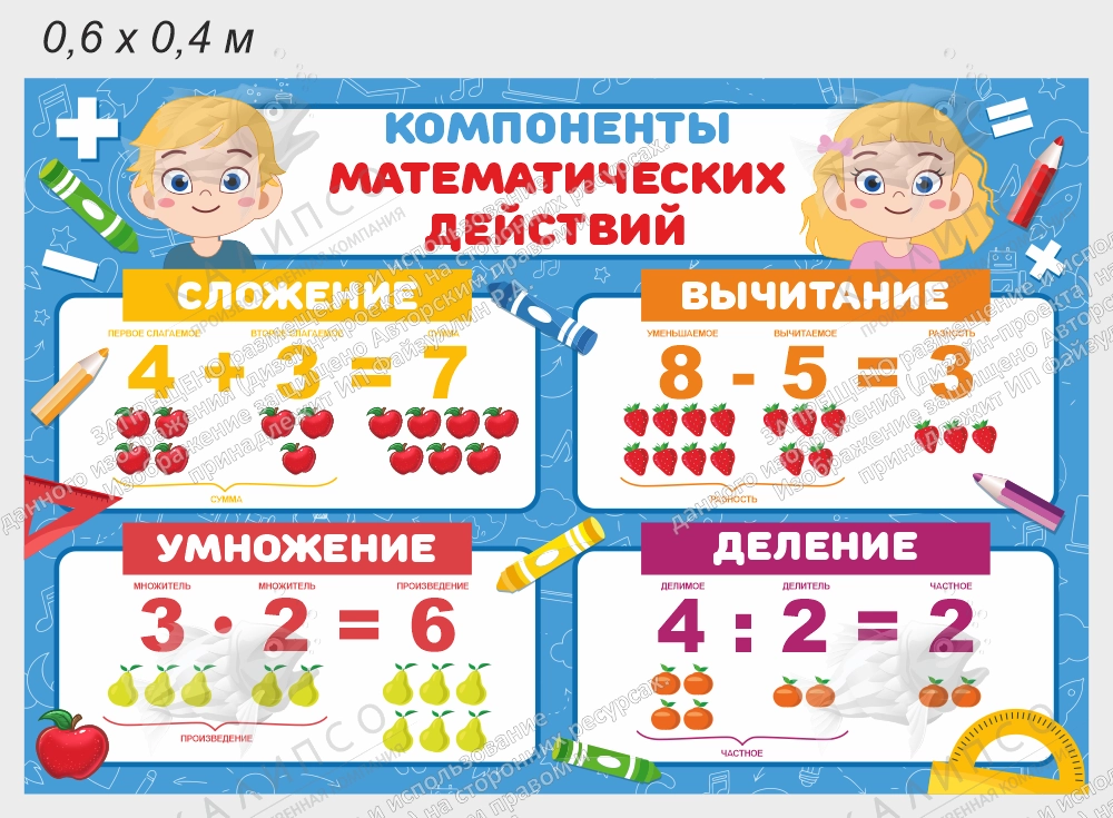 Стенд "Компоненты математических действий" арт. ШК-4384