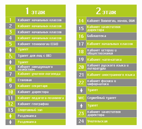 Комплект стендов "Навигация". Дизайн по вашим материалам арт. ДШК-4195