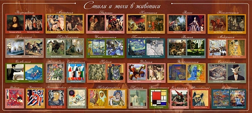 Стенд "Стили и эпохи в живописи" 2.55x1.15 арт. ШК-0930