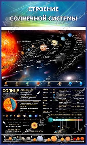 Стенд "Строение солнечной системы" 0.6х1 арт. ШК-2210