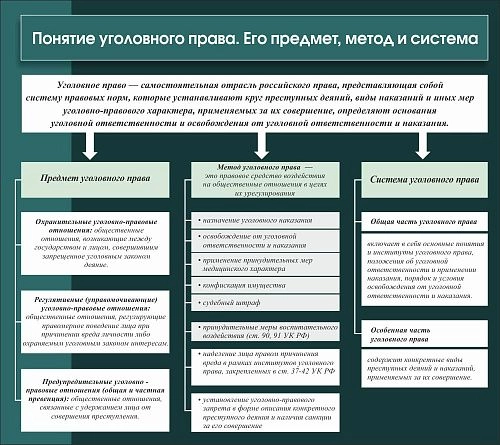 Стенд "Понятие уголовного права Его предмет метод и система" арт. ВУ-0514