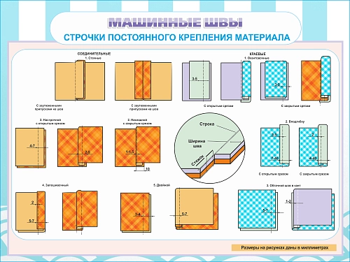 Стенд "Машинные швы" арт. ШК-1951
