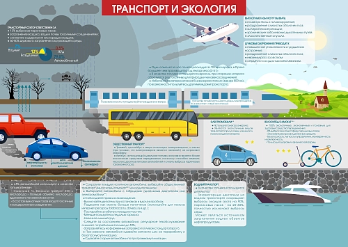 Стенд "Транспорт и экология" арт. ШК-02205