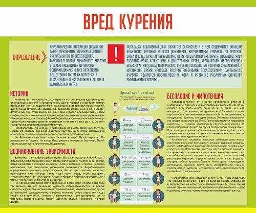 Стенд "Вред курения" арт. МУ-0321