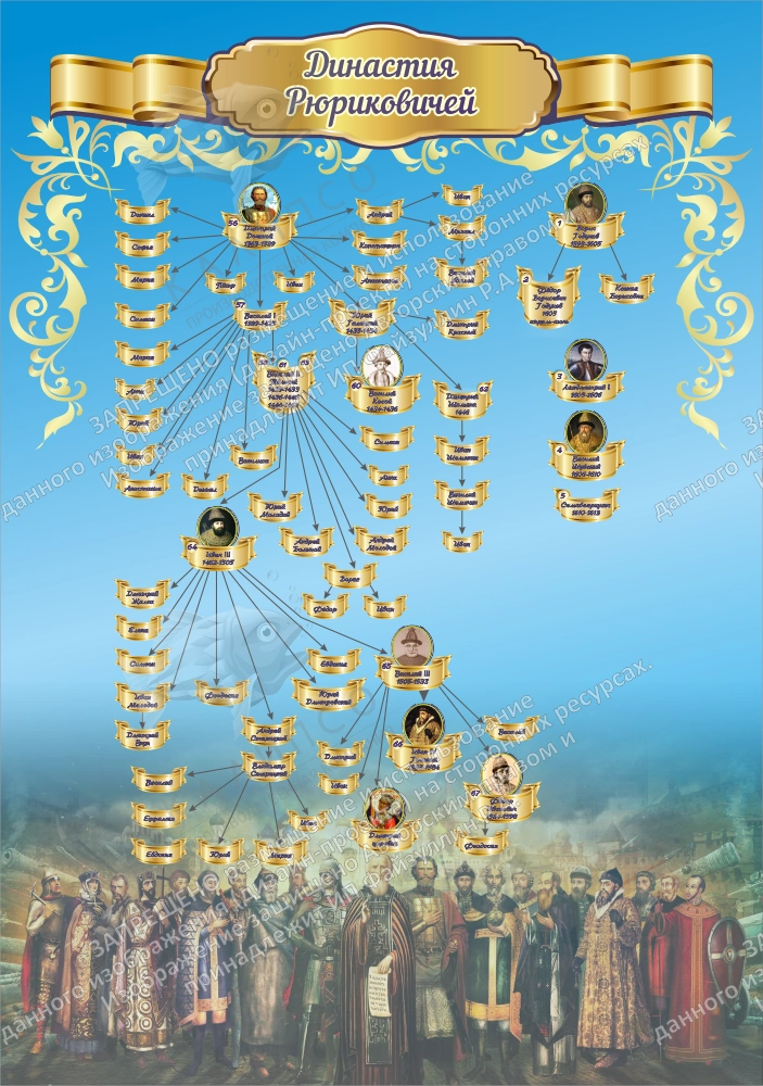 Стенд "Династия Рюриковичей" арт. ШК-1152