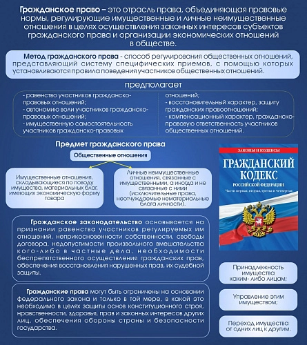 Стенд "Гражданское право" арт. ВУ-0314