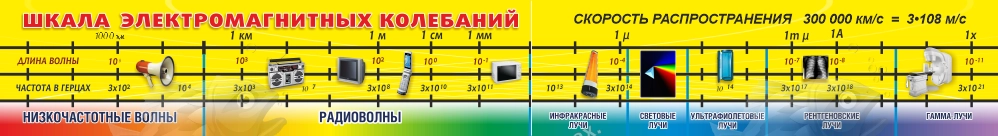 Стенд "Шкала электромагнитных колебаний" арт. ШК-2109